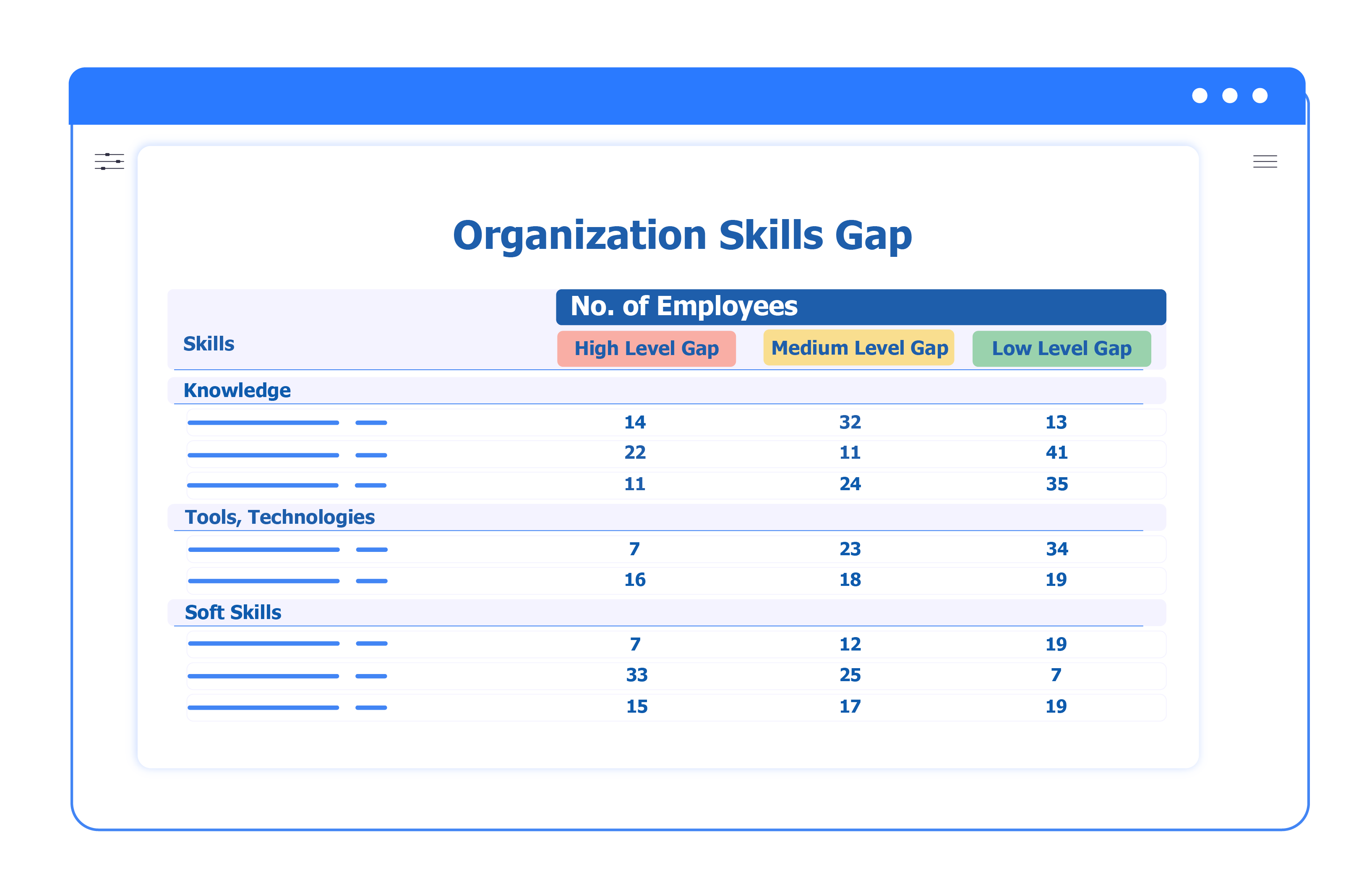 The Importance of Training Needs Analysis and Assessment